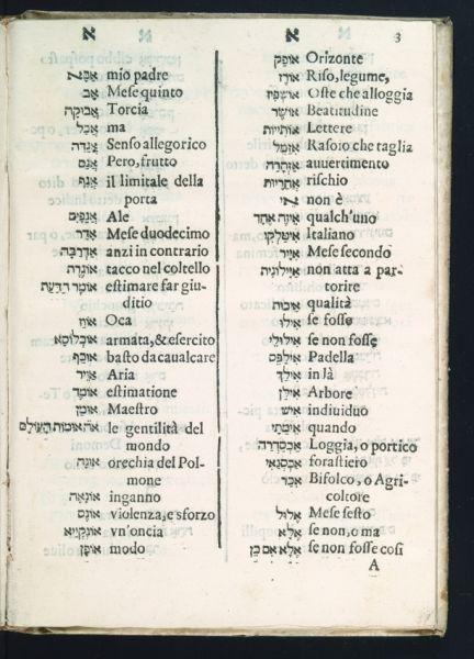 fig. 2: The second part contains a generic Hebrew-Italian dictionary, arranged in alphabetical order and reflecting the active use of Hebrew among 17th century Italian Jewry.   The book is written in Italian, and while the biblical words are printed in Hebrew characters, the glosses appear in Roman characters, and the book is to be read from left to right.